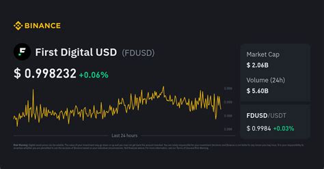 First Digital USD Price ( FDUSD ) .